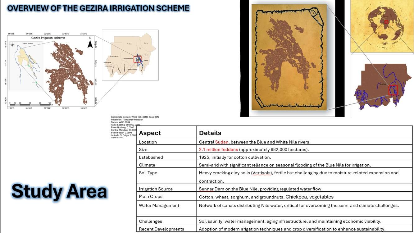 Gezira Study Area Overview