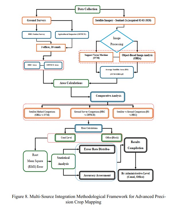 Field Sampling Strategy