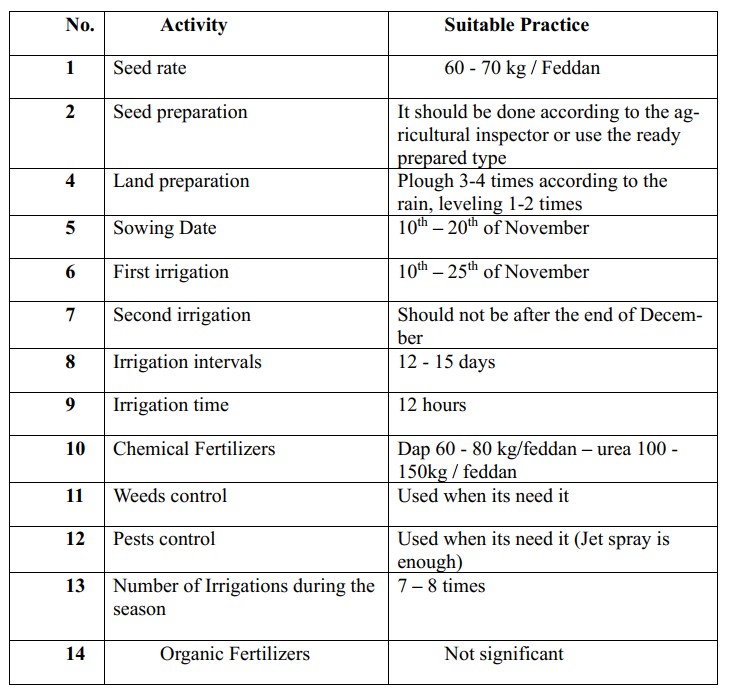 Farmer Questionnaire Analysis